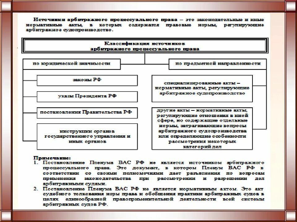 Стадии арбитражного процесса схема. Стадии арбитражного судопроизводства схема. Арбитражный процесс план ЕГЭ. Принципы арбитражного процесса план.