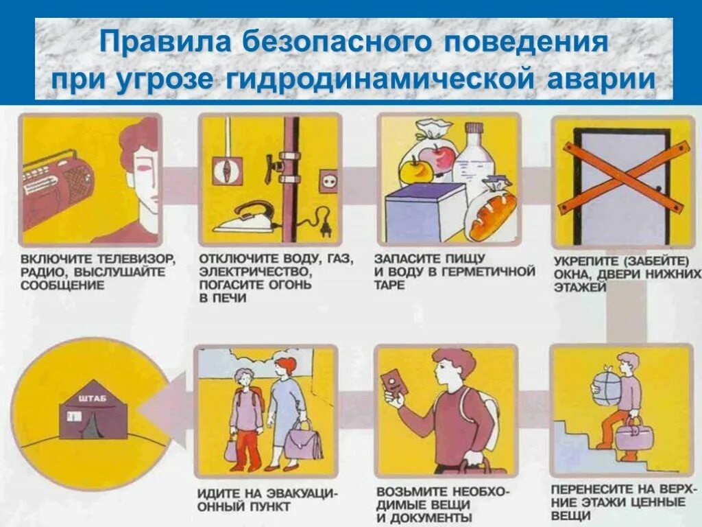 При заблаговременном оповещении об угрозе бурь. Правила поведения при гидродинамической аварии. Действия при угрозе гидродинамической аварии. Действия при заблаговременном оповещении о наводнении. Правила безопасного поведения при гидродинамических авариях.