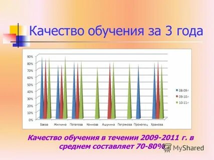 Обучаясь в течение года