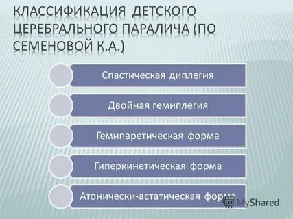 Классификация дцп