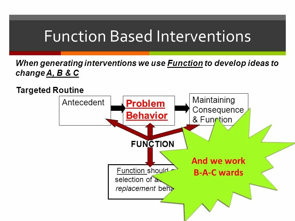 To base function. Based. function-based. ифыв. family-based interventions.