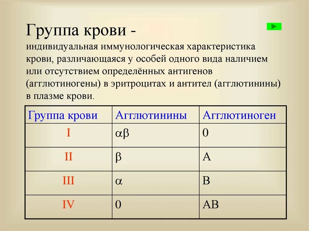 Первая положительная группа шеврон. 1 положительная группа что значит. Характеристика человека по группе крови. Первая отрицательная и 4 отрицательная группа крови. Группа крови показатели.