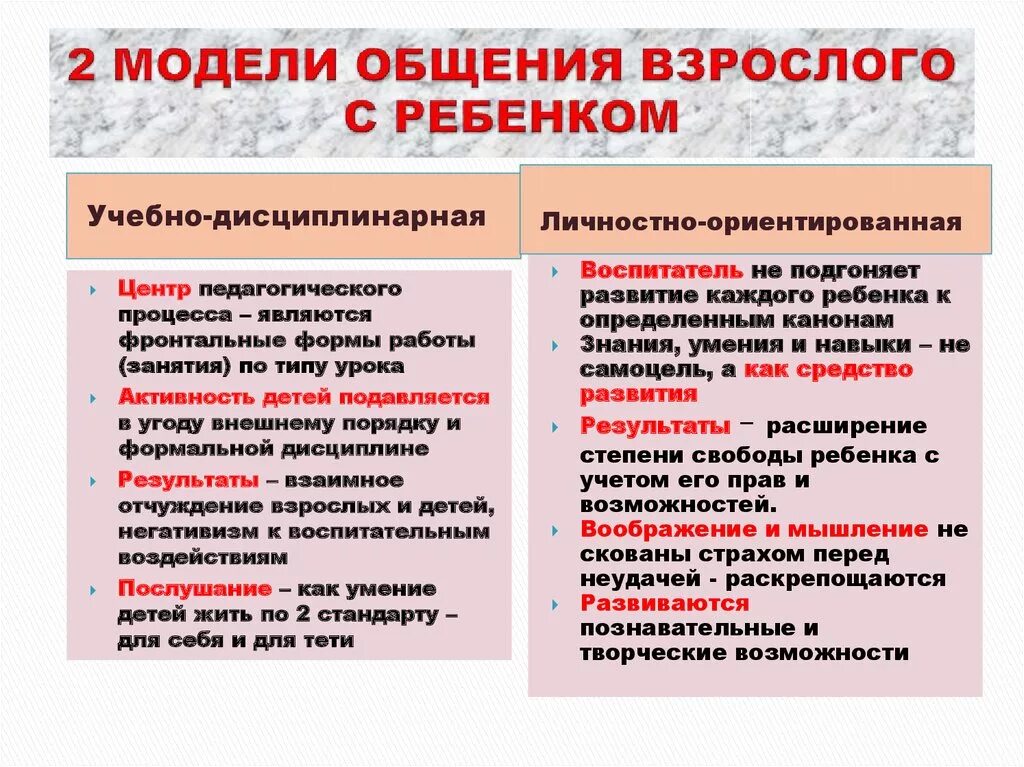 Характеристика моделей взаимодействия взрослого с ребенком. Модели взаимодействия взрослого с ребенком таблица. Учебно дисциплинарная модель взаимодействия взрослого с ребенком. Учебно дисциплинарная модель и личностно ориентированная модель. 2 модели обучения