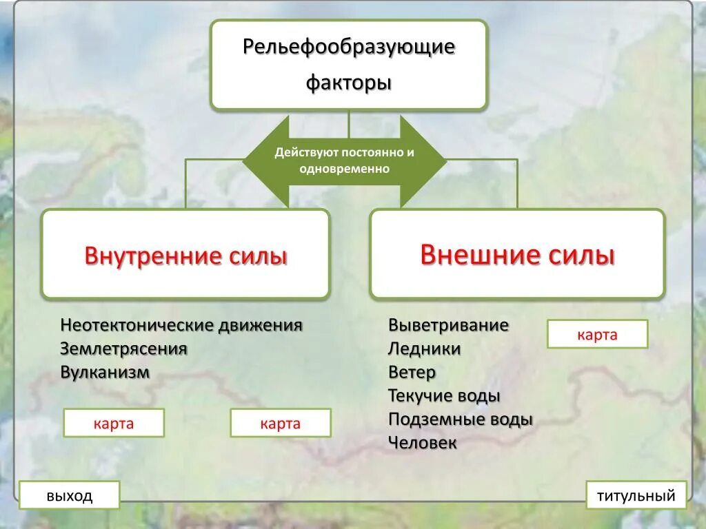 На рельеф земли влияют силы