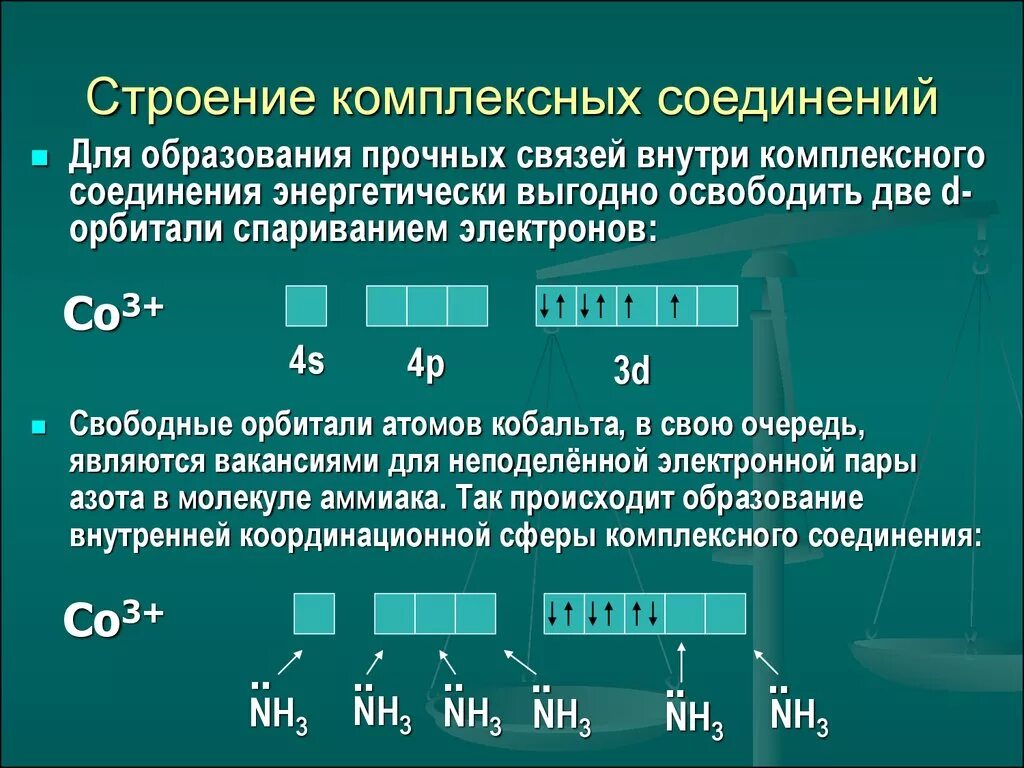 Связь внутренняя с бывшим. Координационное строение комплексных соединений. Особенности строения комплексных соединений. Какое строение имеет комплексное соединение. Состав и строение комплексных соединений.