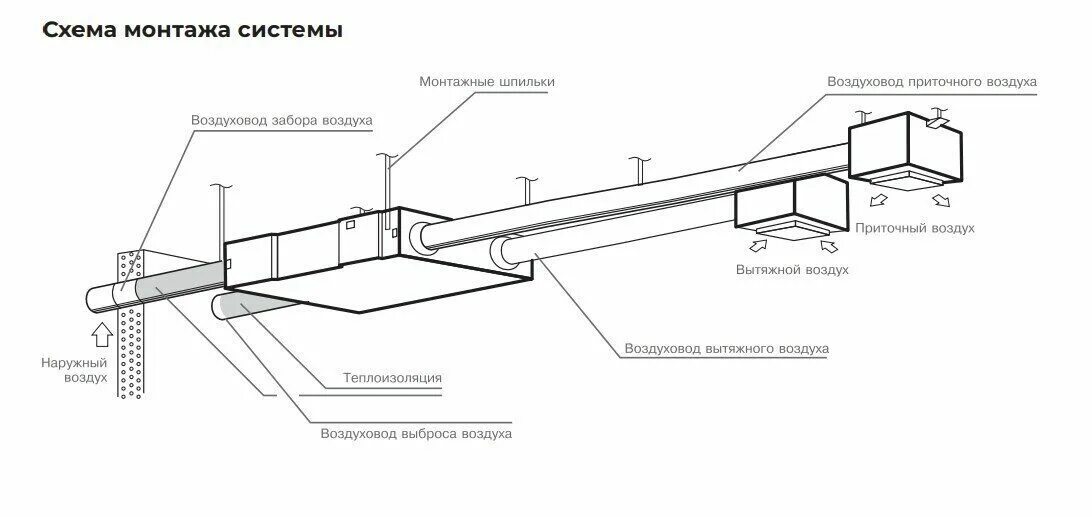 Забор наружного воздуха. Схема установки канального вентилятора система вентиляции. Приточно вытяжная система вентиляции схема. Схема монтажа вытяжной вентиляции с канальным вентилятором. Приточно вытяжная установка схема монтажа.