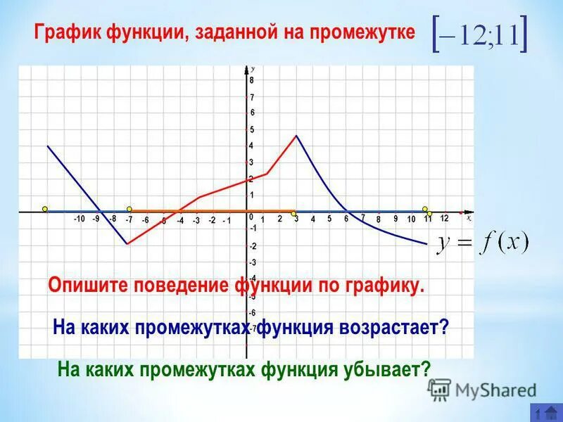 Признак убывания функции