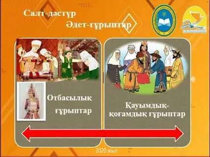 10 сынып қазақстан тарихы