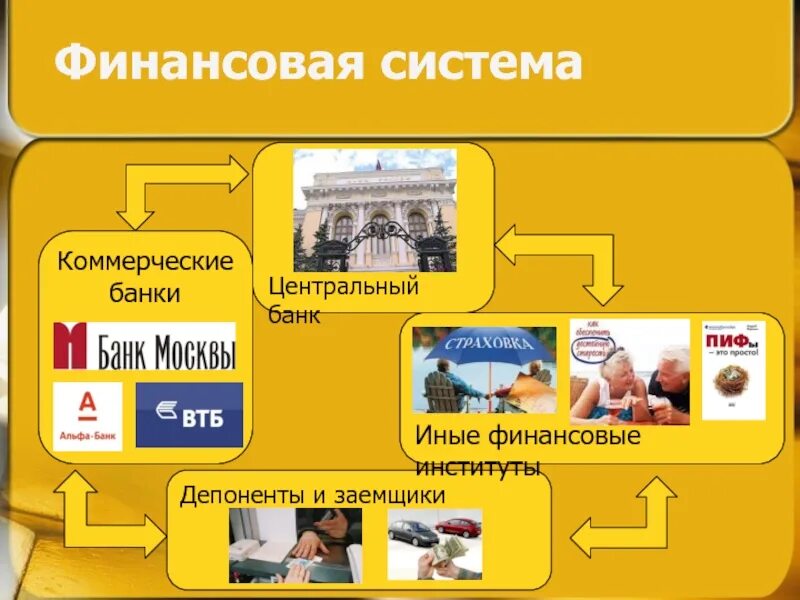 Банки банковская система обществознание презентация. Банковская система Обществознание. Центральный банк Обществознание. Банки и банковская система Обществознание. Центральный банк Обществознание 11 класс.