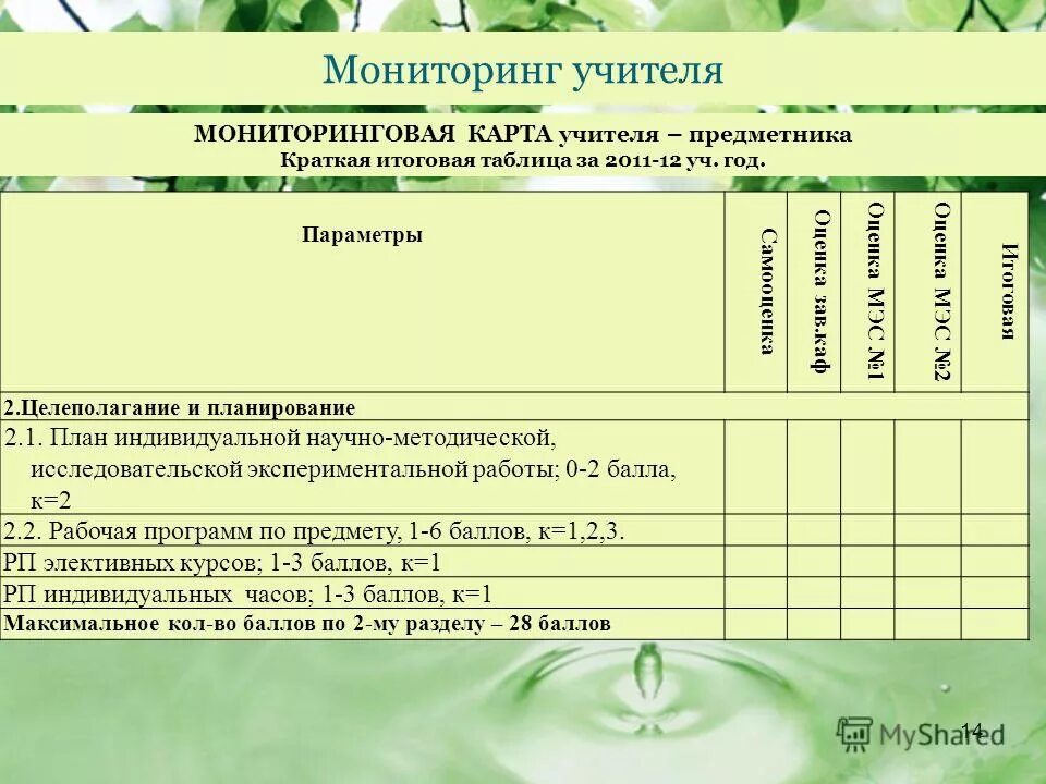 оценка достижений учителя. оценка достижений учителя. примеры информация о профессиональных достижениях учителя. оценка достижений учителя. профессиональные достижения педагога.