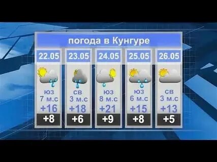 Погода в кунгуре ноябрь
