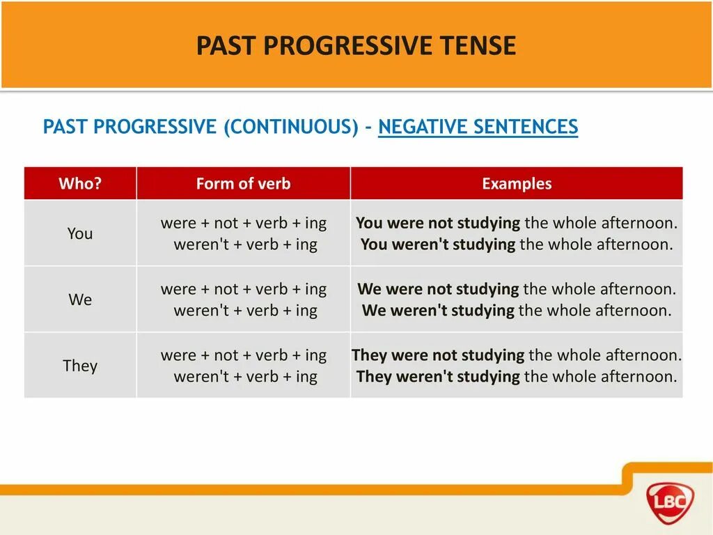 Past tenses examples. Past progressive вопросительные предложения. паст прогрессив. паст прогрессив таблица. past continuous (progressive) tense.