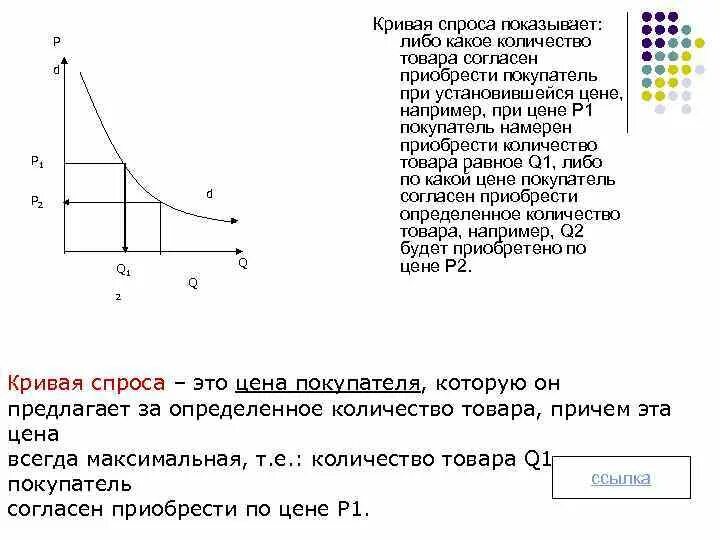 Кривая спроса в экономике. Математическая кривая спроса. Закон спроса график. Спрос это количество товара которое. Спрос и величина спроса.