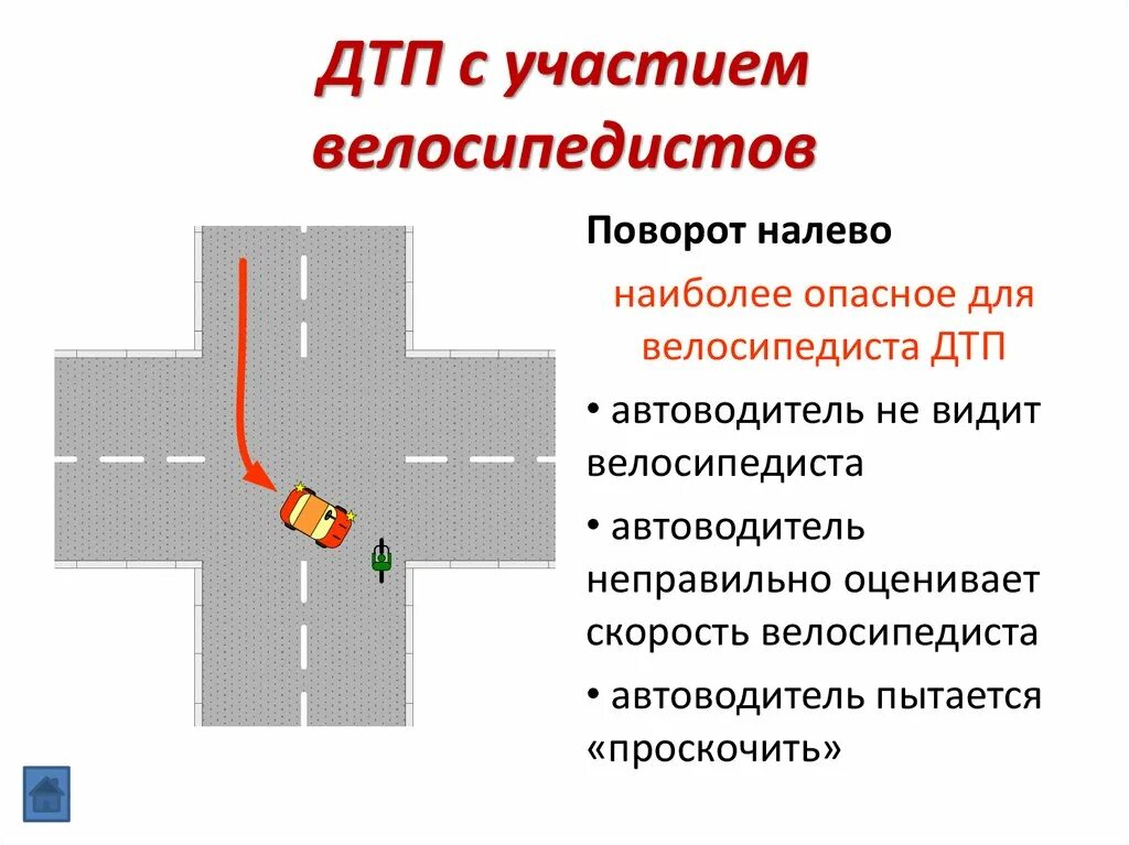 Велосипедист поворот налево. Поворот налево ПДД. Поворот налево схема. Поворот налево на велосипеде ПДД. Левый поворот годы