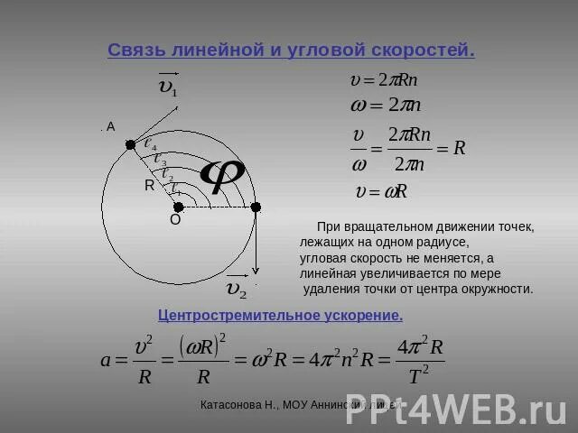 Расчет линейной скорости. Угловая скорость 2пн. Угловая скорость на радиус. Связь угловой скорости и радиуса. Линейная и угловая скорость.