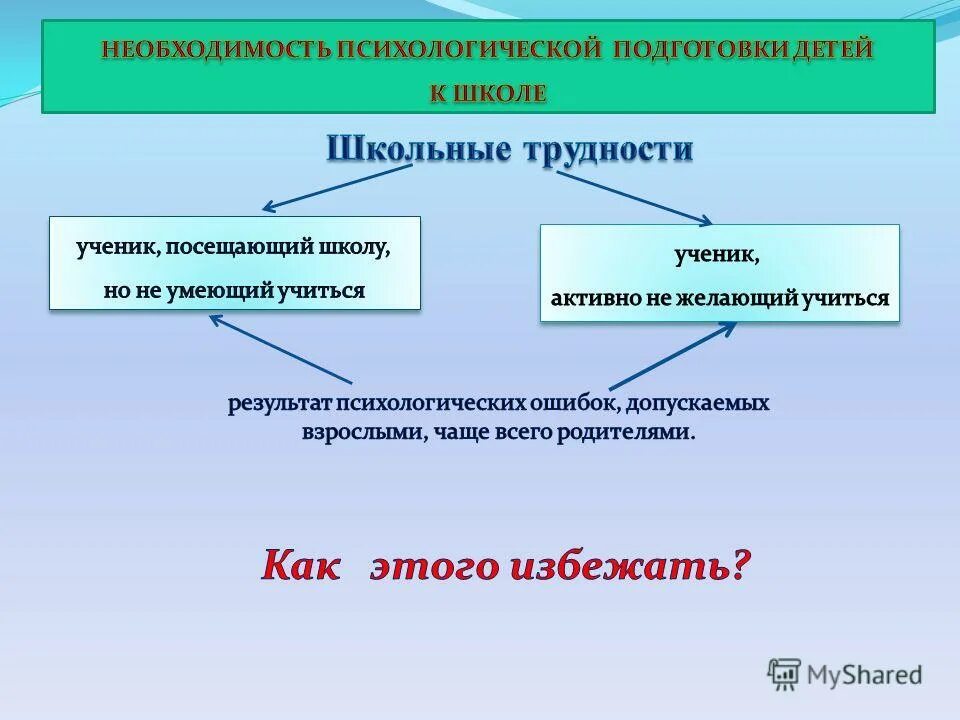 как корректировать поведение ребенка. навык управления детьми. коммуникативная компетенция дошкольников. навык управления детьми. способы управления эмоциями.