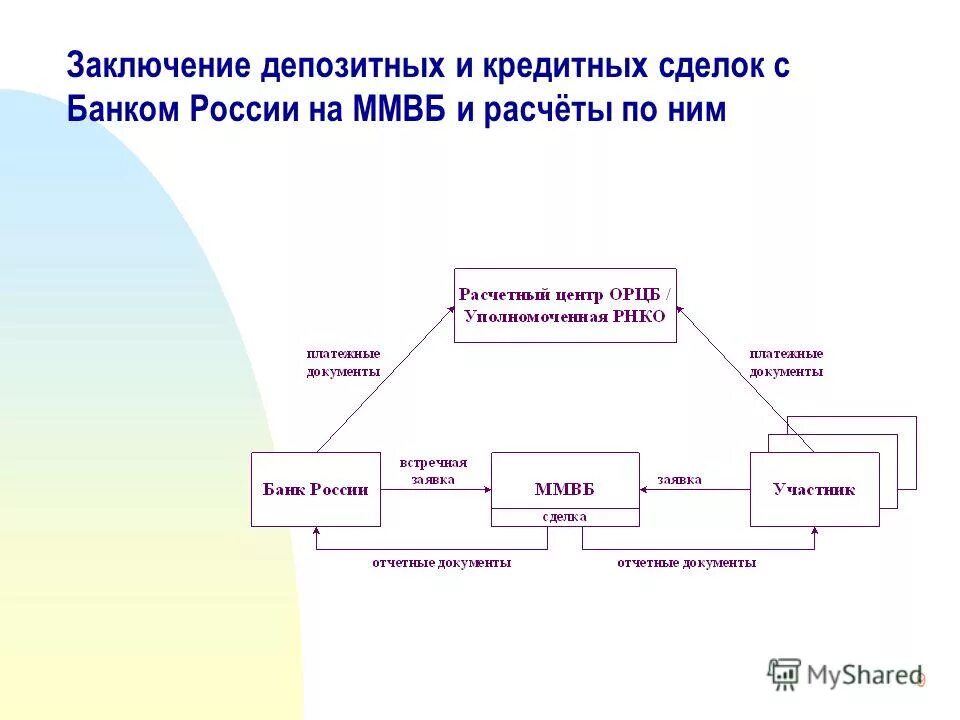 Посредническая функция банка. Объясните сущность депозитарной и посреднической функции банка. Депозитарная функция банка. Объясните сущность депозитарной и посреднической функции банка. Объясните сущность депозитарной и посреднической функции банка.