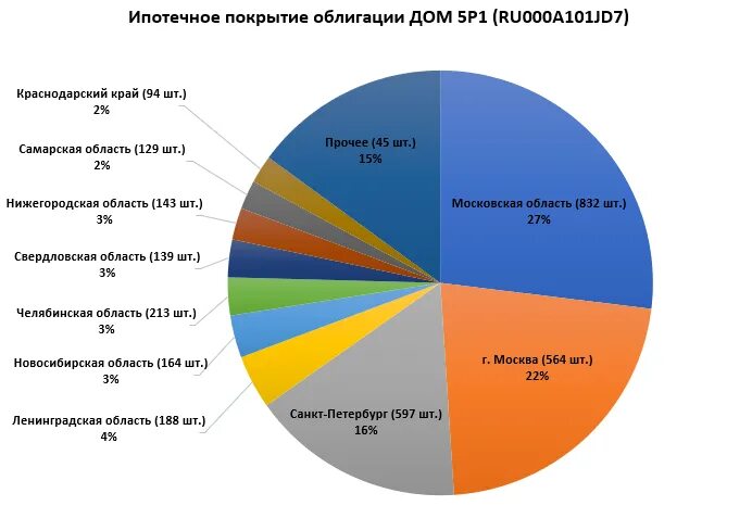 Облигации с ипотечным покрытием. Рынок ипотечных ценных бумаг. Рынок ипотечных ценных бумаг схема. Рынок ипотечных ценных бумаг в России перспективы.. Ипотечное покрытие это.