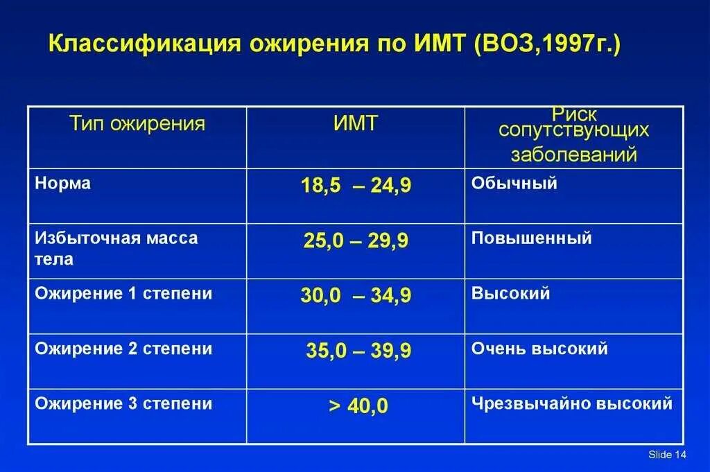 2 стадия ожирения