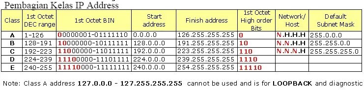 Ipv4 255.255 255.0. Маска подсети 255.255.255.192. Class c IP address. 10870468744 IP address. IP адреса мегалайн Бишкек.