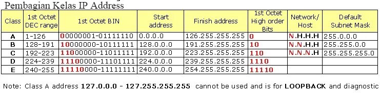 255.255 255.224 какая маска. Маска подсети 255.255.255.192. Class c IP address. 10870468744 IP address. IP адреса мегалайн Бишкек.