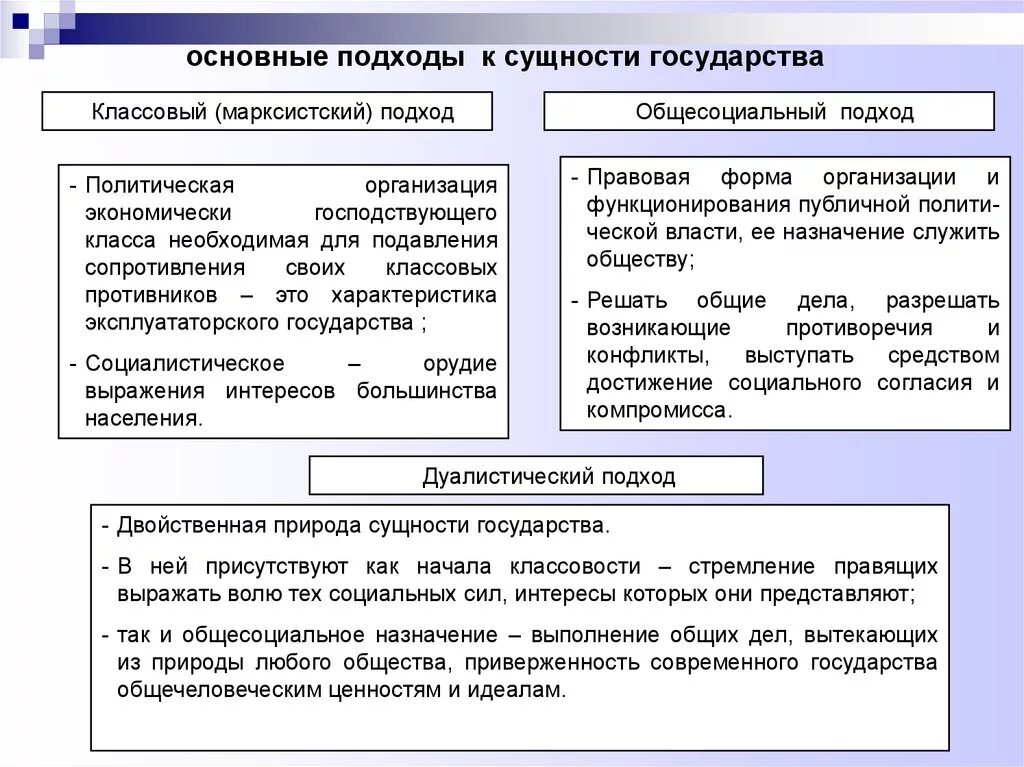 Социальное назначение управления. Основной подход к сущности государства. Сторонники подхода к сущности государства. Основные подходы к определению сущности государства ТГП. Расовый подход к сущности государства.