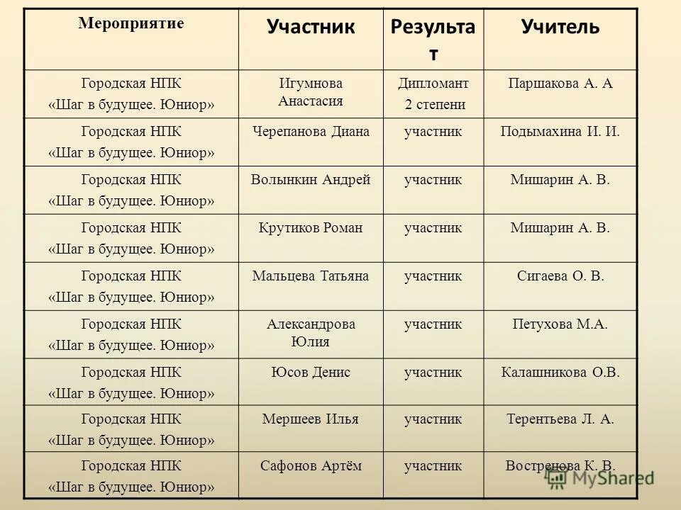 шаг в будущее технологии. шаг в будущее логотип конференции. буклет научной конференции. конкурс шаг в будущее. конференция шаг в будущее.