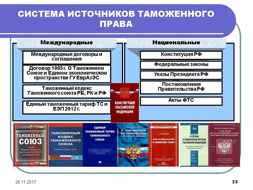 Субъекты национального законодательства. Мсточники таможееного право.