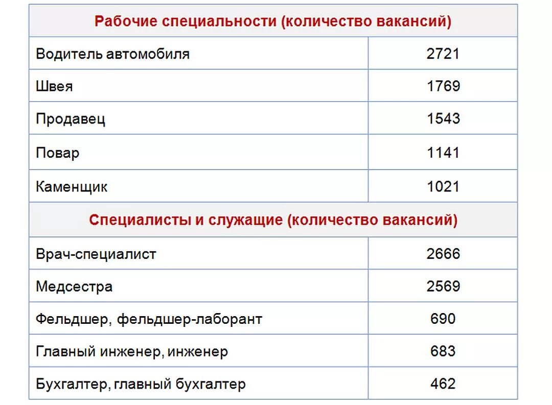 Интересная работа список. Высокооплачиваемые профессии для девушек список. Высокооплачиваемые профессии и интересные для девушек. Профессии список для девушек. Востребованные специальности для девушек.