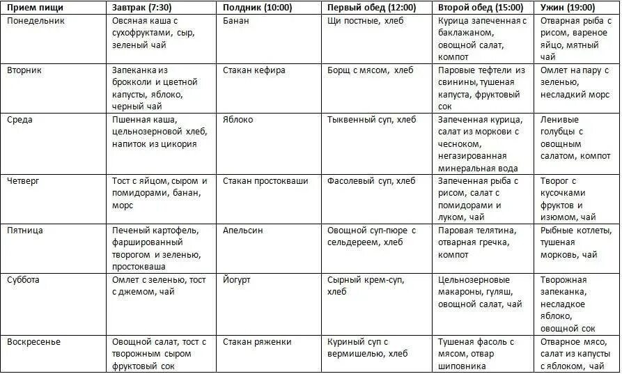 Сбалансированное питание на день меню. Правильно питание для похудения меню на неделю рецепты таблица. Дробное питание примеры меню. Таблица питания на неделю для похудения. Таблица правильного питания для похудения на неделю.