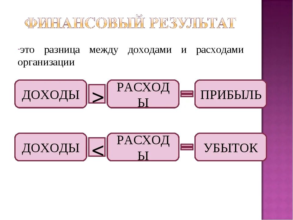 Финансовый результат и прибыль разница. Доход прибыль выручка разница. Разница между доходом прибылью и выручкой. Доход и прибыль разница. Доход выручка отличия.