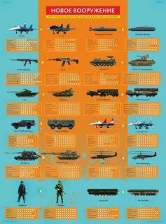 Список российского вооружения