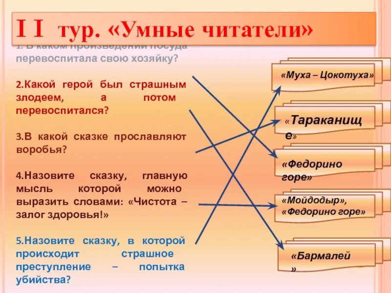 Тема герой какого произведения. В какой сказке посуда перевоспитала хозяйку. Какие произведения. В каком произведении есть героиня. Какой герой сказки прославляют воробья.