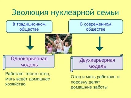 Нуклеарный это в обществознании