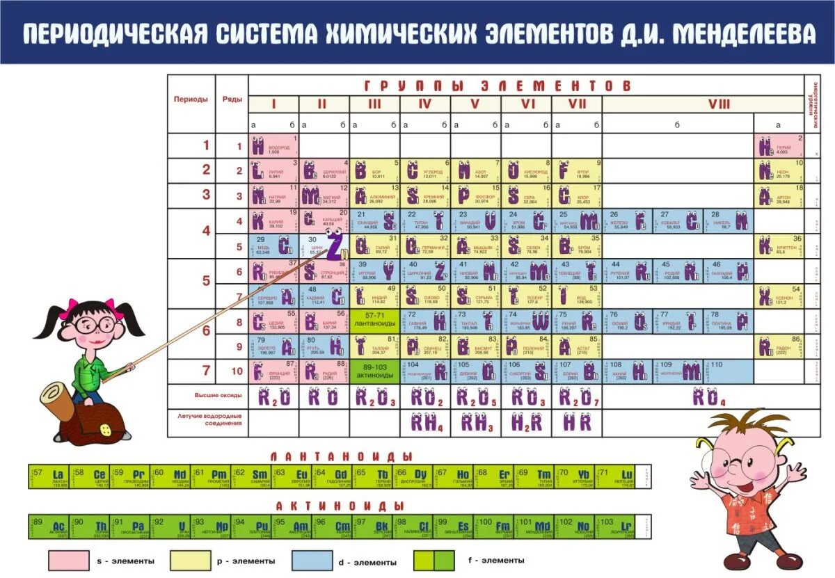 Периодическая система химических элементов Менделеева для детей. Химия таблица Менделеева детям. Таблица Менделеева рисунок для детей. Таблица Менделеева для детей младшего школьного возраста.