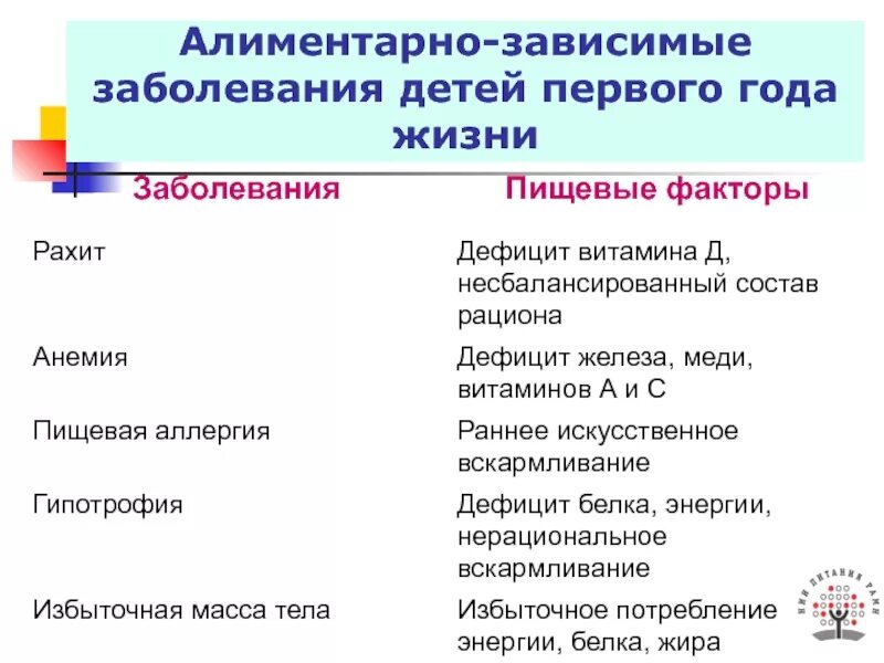 Классификация алиментарно-зависимых заболеваний. Таблица алиментарно-зависимые заболевания. Профилактика алиментарно-зависимых заболеваний. Алиментарно-зависимые заболевания, меры профилактики.. Болезни определить тест