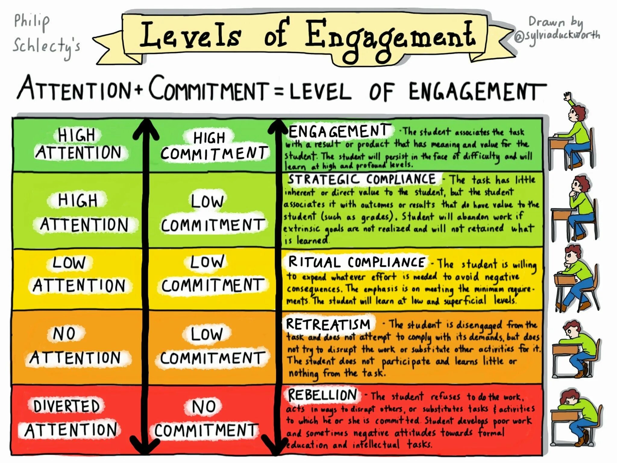 Engagement activities. Acts of Activism. Learner Engagement. The Levels. Engaging activities