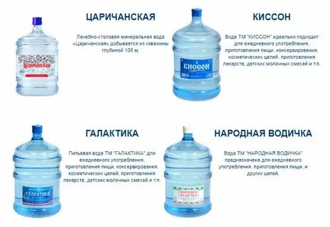 Список пресных вод