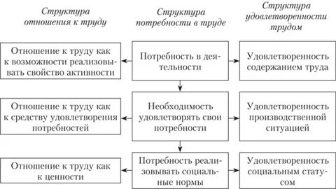 Методика отношение к труду