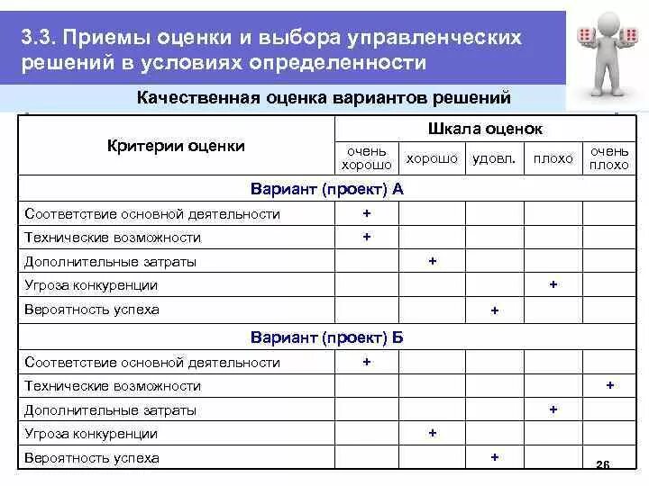 Критерии оценки эффективности управленческих решений. Оценка качества управленческих решений. Критерии оценки управленческих решений. Методы оценки вариантов решения.