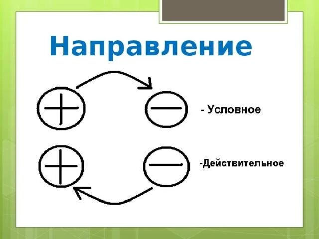 Какое направление тока. Направление тока 8 класс. направление электрического тока 8 класс физика. направление электрического тока 8 класс кратко. направление электрического тока 8 класс презентация.