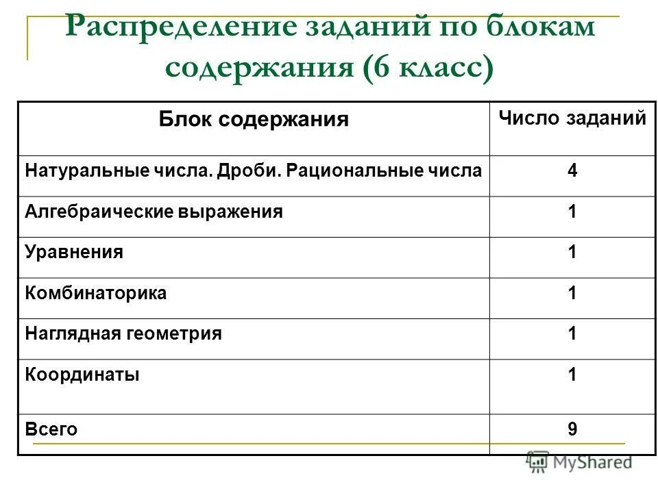 Разделы алгебры. Том числе и с содержанием. Начальные классы раздел числа и величины содержание. Том числе и с содержанием. Том числе и с содержанием.