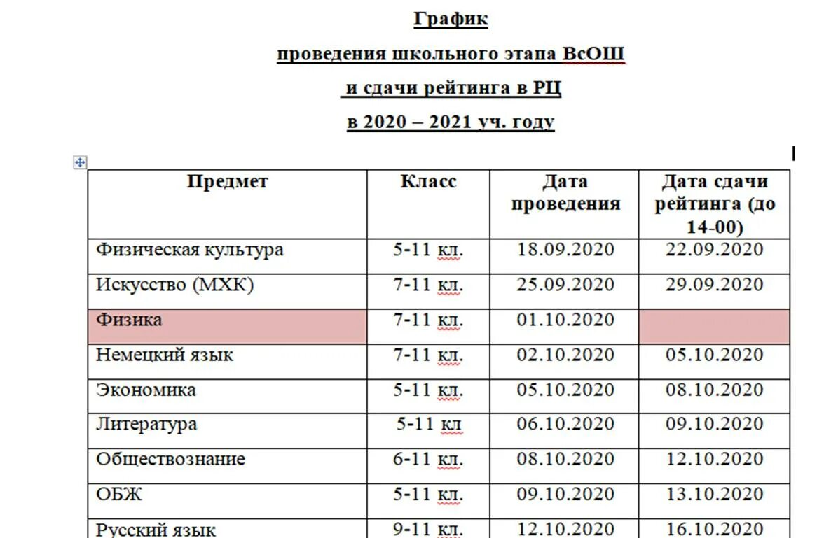 Работа 1 10 мая. График проведения муниципального этапа. Расписание Всероссийские олимпиады. Этапы Всероссийской олимпиады школьников. График проведения конкурса.