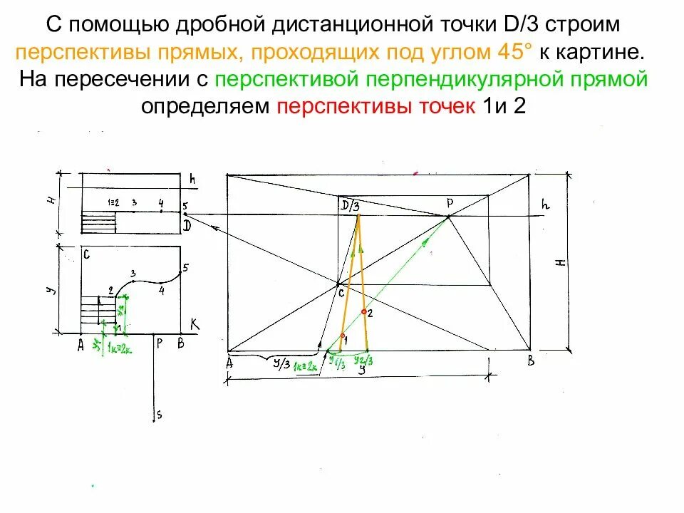 Дистанционные расстояния. Дистанционные расстояния. Дистанционные расстояния. Дистанционная точка в перспективе. Дистанционные расстояния.