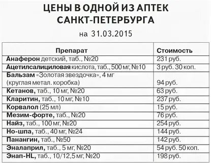 Справочная по лекарствам в санкт петербурге