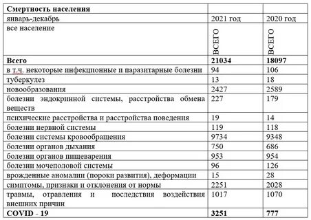 Коронавирус в вологодской