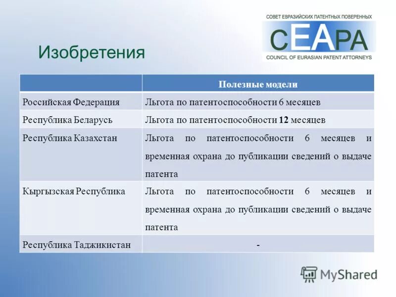 налоговые льготы это кратко. льготы казахстана. инфографика налоговых режимов. льготы казахстана. льготы казахстана.