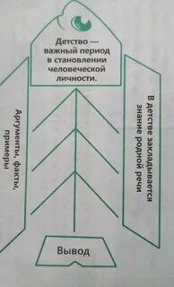 Детство тезисы