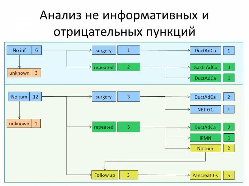 Национальный центр клинической морфологической. Классификация ЭУС. Иглы для ЭУС нейролизиса. Контроль Тип ЭУС В условиях стационара.