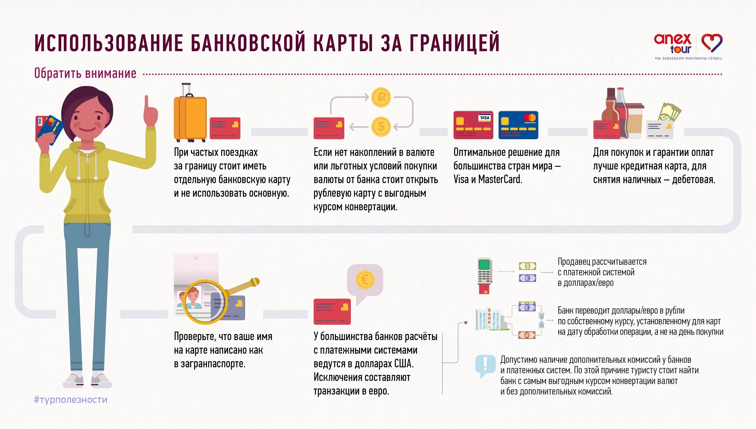 Заграницу правило. Правила пользования банковской картой. Правила безопасности банковских карт. Правила использования банковских карт. Правила пользования кредиткой.